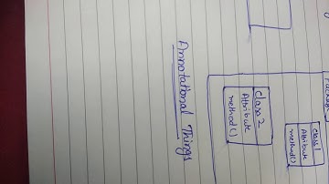 Annotational thing MCS 032 OOAD UML