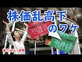 株価乱高下のワケ（キーワードで振り返る1週間）