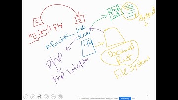 048 Understanding the web application architecture Client server model