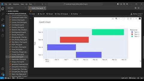 Create Stunning Gantt Charts in Python using Plotly | Project Timeline Visualization