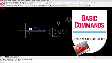 AutoCAD(2D+3D) Full/Complete Course/Training-Part#1.1- Basic Commands[Urdu-Hindi]