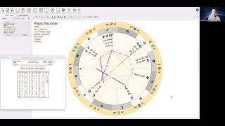 Pablo Escobar Astrology