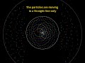 Straight moving Particles creating patterns  #programming #games