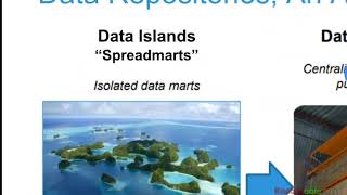 007 CSE412 Data Science and Big Data Analytics - Module 1