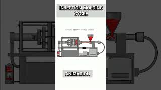 INJECTION MOLDING CYCLE ANIMATION #shorts #ytshorts #injectionmolding #plastotech