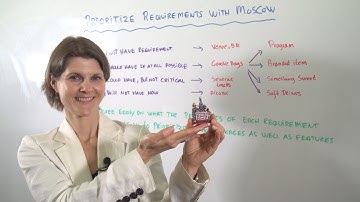 How to Prioritize with the MoSCoW Technique - Leadership Training