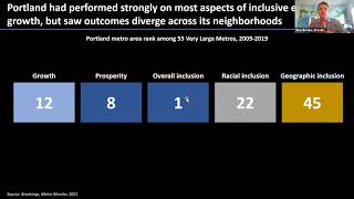 COVID-19 & Metro Economies: The Road to Recovery