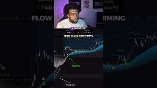 Like &amp; Comment “Algo” to try it out from FREE #tradingindicators #tradingalgo #smc #fvg #choch