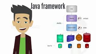 What is Eclipse JNoSQL