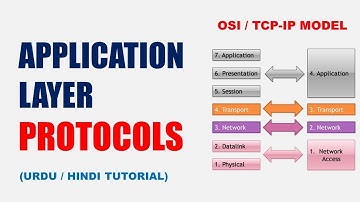 Application layer protocols in computer networks