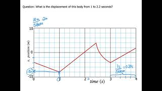 Example Finding displacement from an x vs t graph