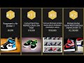 【Top 15】Most valuable sneakers by resale price【Searched in 2025】