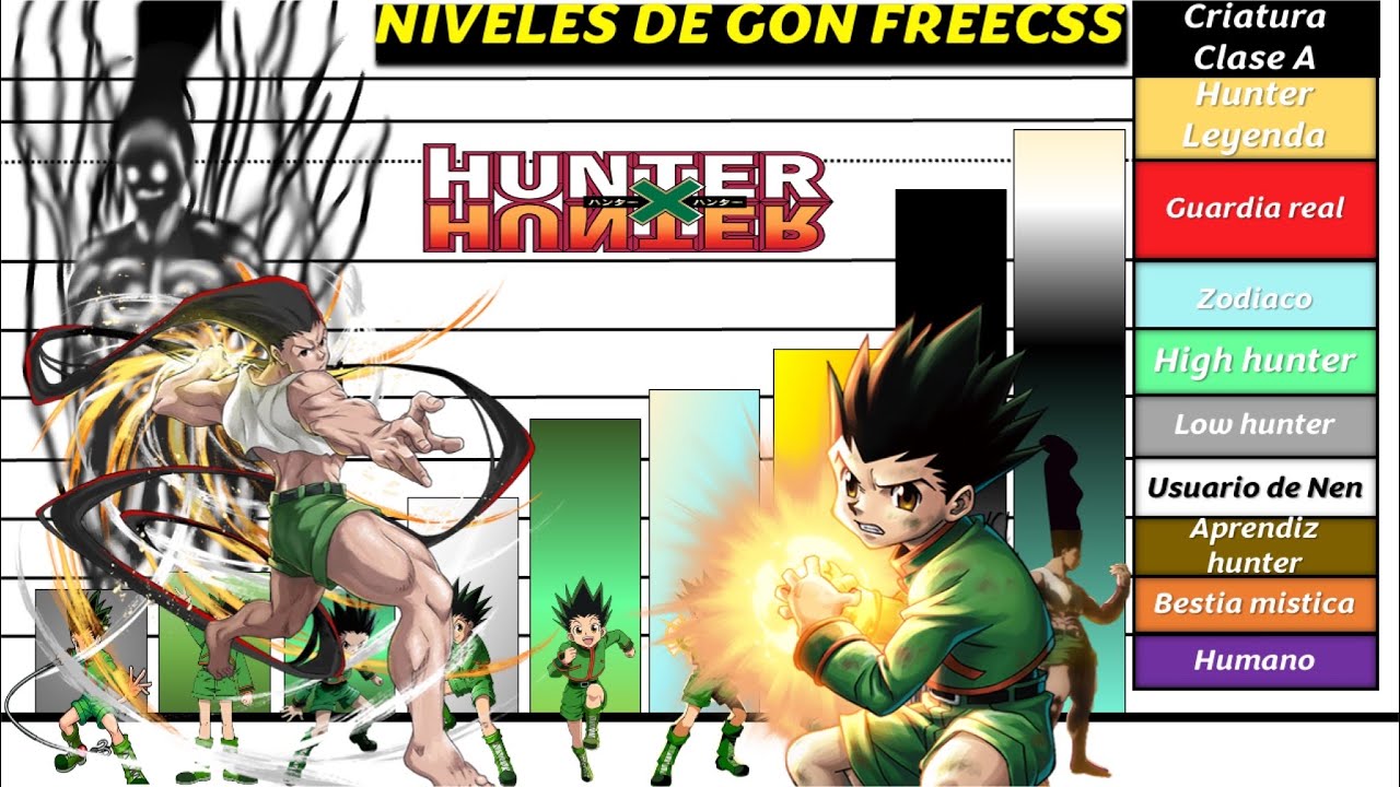 Hunter x Hunter (2011) - Niveles de Poder Arco 2 