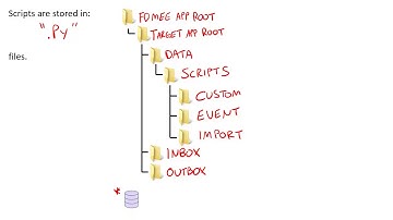 Script Storage in FDMEE from Keyteach - Jython scripts