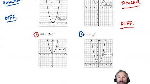 Big Ideas 8.1 Graphing quadratic functions Student Journal