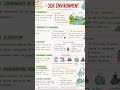 Class 10 Science #class10science #sciencenotes #ncert#education