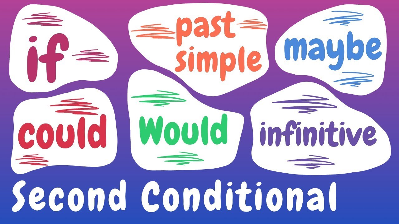 Second Conditional If, Present Simple, Could, Maybe, Would! | English Grammar Lessons