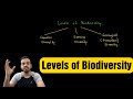 Levels of Biodiversity: Genetic Diversity, Species Diversity & Ecological ( Ecosystem) Diversity