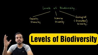 Levels of Biodiversity: Genetic Diversity, Species Diversity & Ecological ( Ecosystem) Diversity