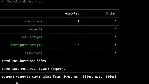 Ejecutando Pruebas Postman con Newman | Tutorial para Ejecutar en Linea de Comandos