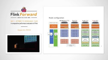 Flink Forward 2015: Dongwon Kim – A comparative performance evaluation of Flink