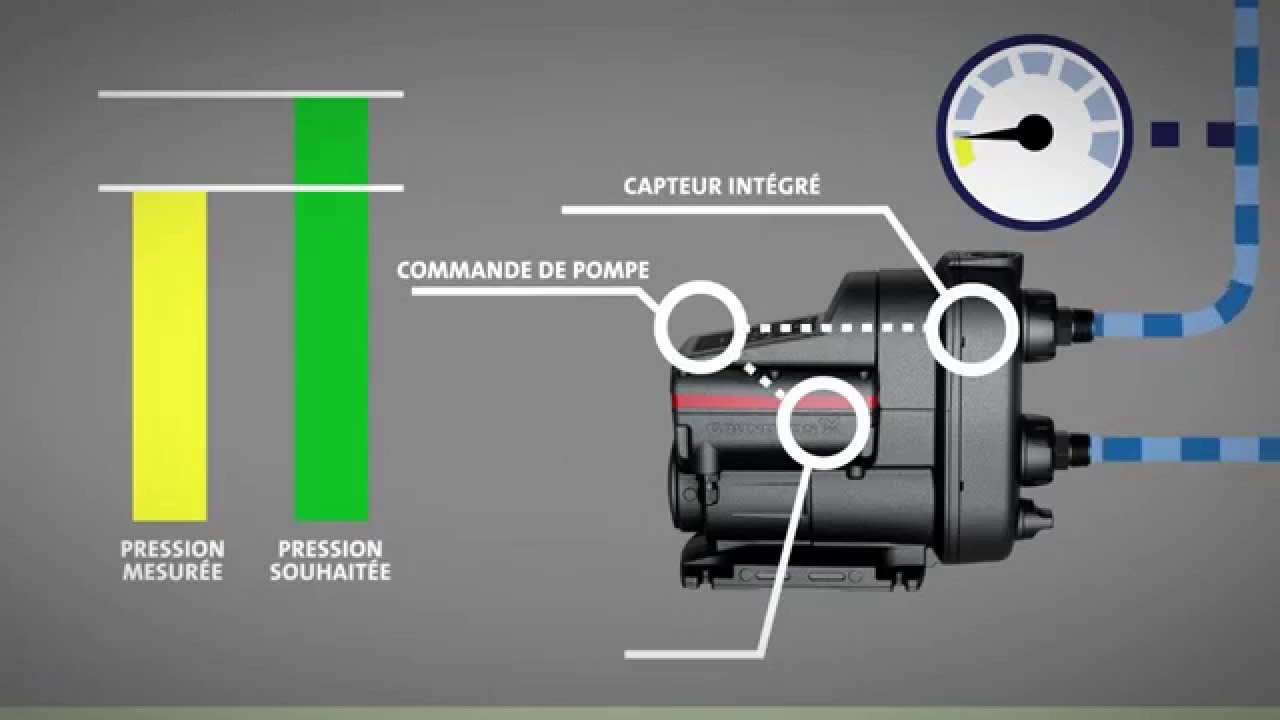 Pompe surpresseur SCALA2 3-45 Grundfos