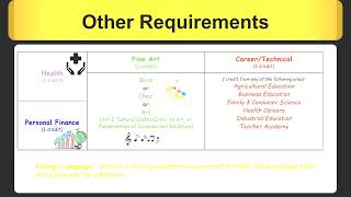 SEP Registration Video: 11th-to-be 2024 2025