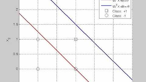 Perceptron animation