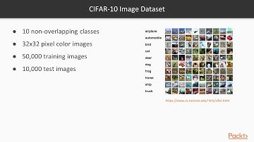 Hands-On TensorBoard for PyTorch Developers: Hands-On Example: Image Classification | packtpub.com