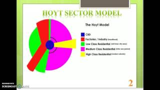 Urban Land Use Models