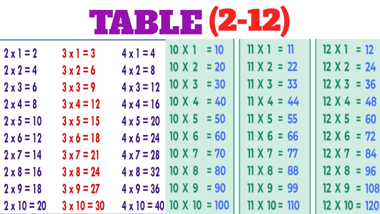 Table (2-12) || 2 se 12 Tak ki table maths mei || maths table 2-12 for ...