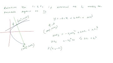 PARABOLA   PART   5   SUB TANGENT , SUB NORMAL - JEE
