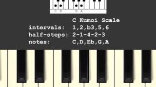Kumio Al Scale In C