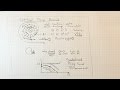 Centrifugal Pump Basics