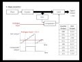 Analogue To Digital Converter 