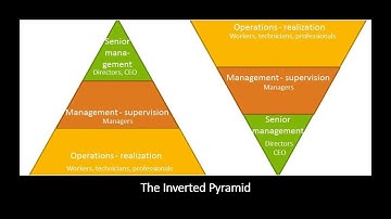 The Inverted Pyramid Concept- PowerPoint Presentation