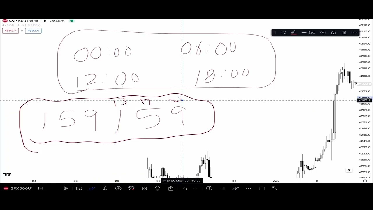 chapter 6 - YouTube