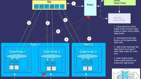 빅데이터와 하둡(Hadoop) 분산 파일 시스템 (HDFS) 안내 (2) - 쓰기와 읽기