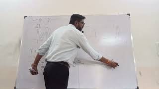 A.C Circuit Lecture- 8