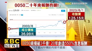 0050規模破3千億！ 20年創造550%含息報酬 @57ETFN