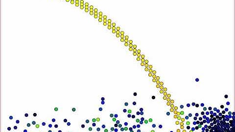 Test 2D particle collision 2