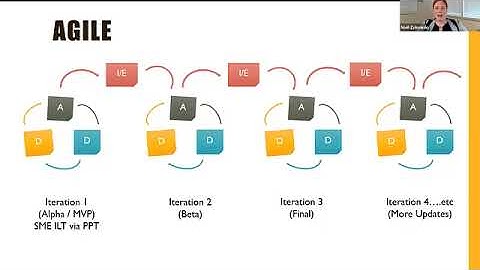 IDD Webinar Recording   Agile Instructional Design