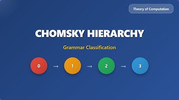 Chomsky Hierarchy Explained: A Beginner