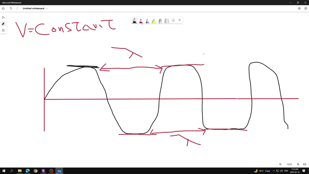 الكيمياء التحليلية محاضرة الاشعة الكهرومغناطيسية الجزء الاول