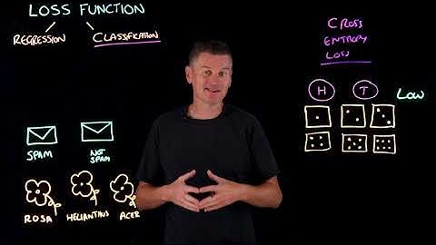 What is a Loss Function? Understanding How AI Models Learn