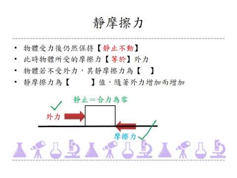 215 4e 06摩擦力的種類靜摩擦力、動摩擦力、最大靜摩擦力
