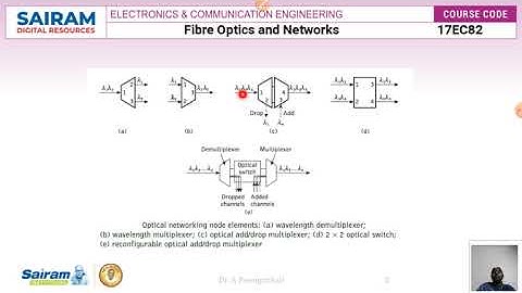 Lecture video_17EC82_Module5_Optical network node and switching elements_Dr. A Poonguzhali