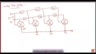 Kogge Stone Adder Implementation in FIR Filter