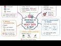Importance of handling noisy data