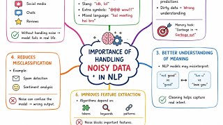 Importance of handling noisy data 